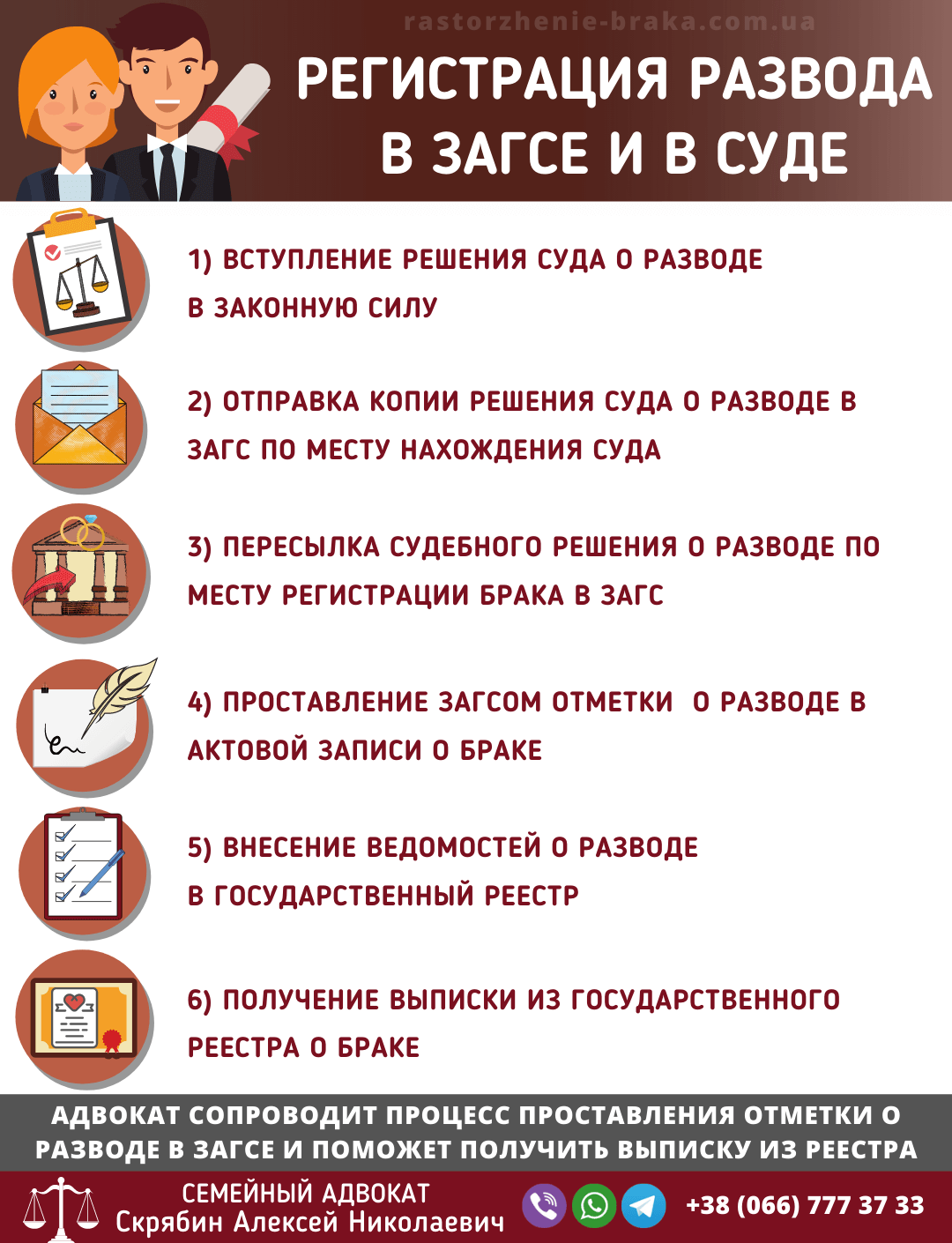 Регистрация развода в ЗАГСе и в суде