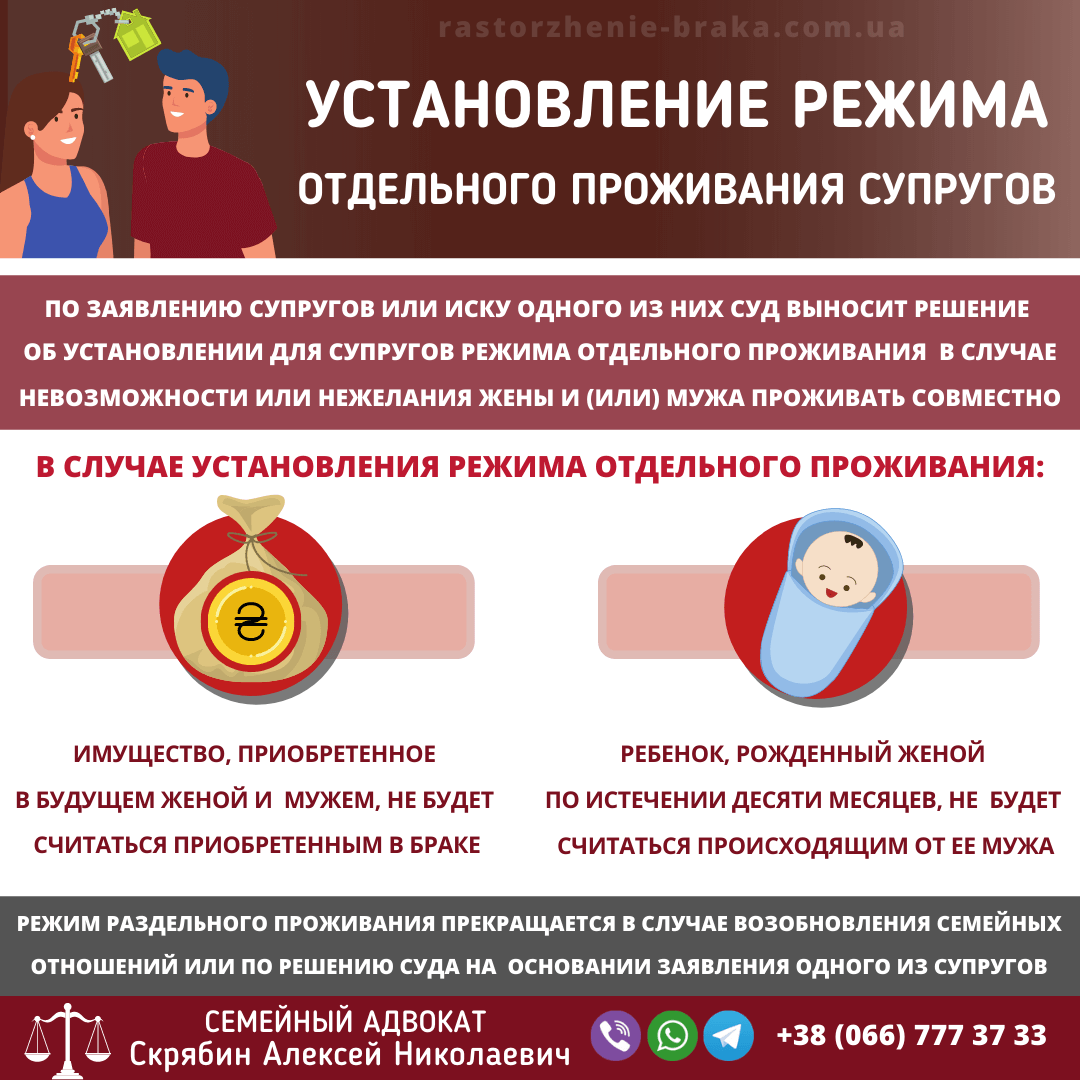 Установление режима отдельного проживания супругов