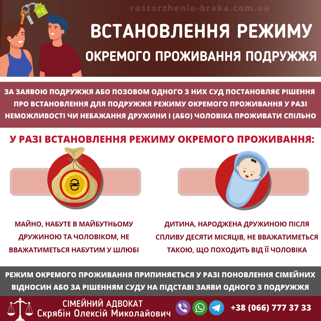 Встановлення режиму окремого проживання подружжя