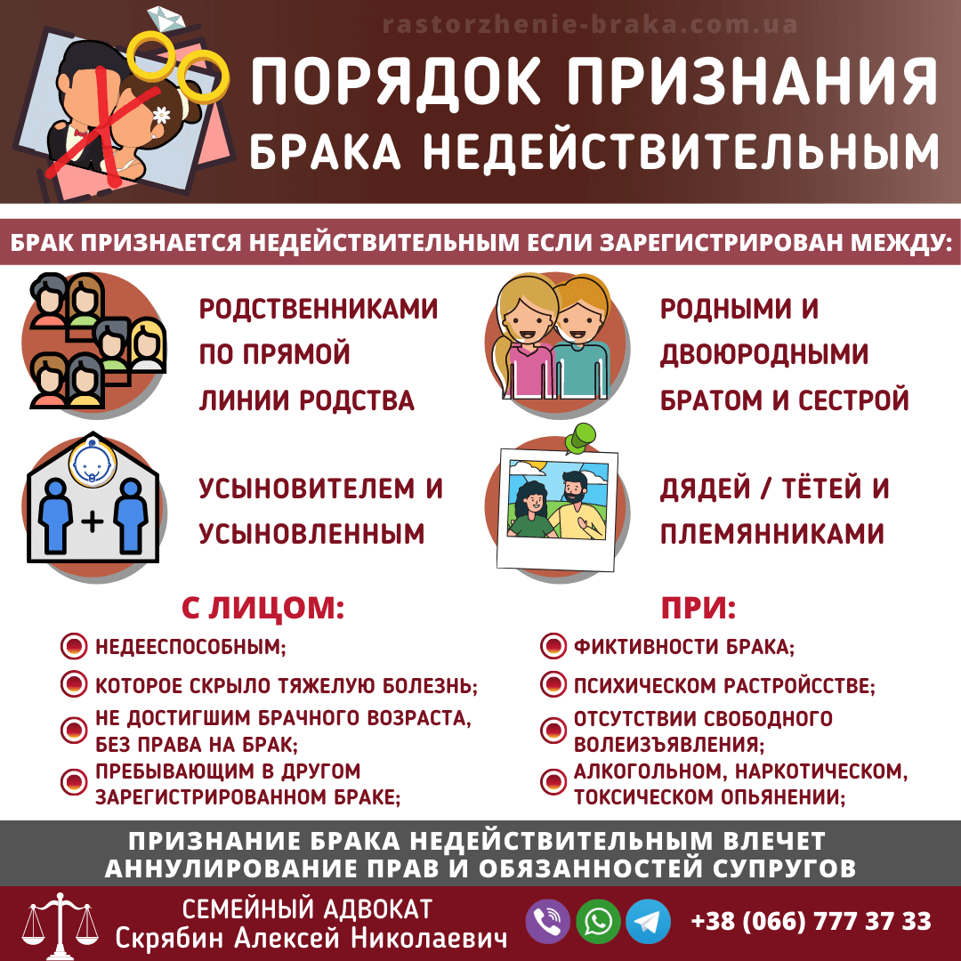Порядок признания брака недействительным