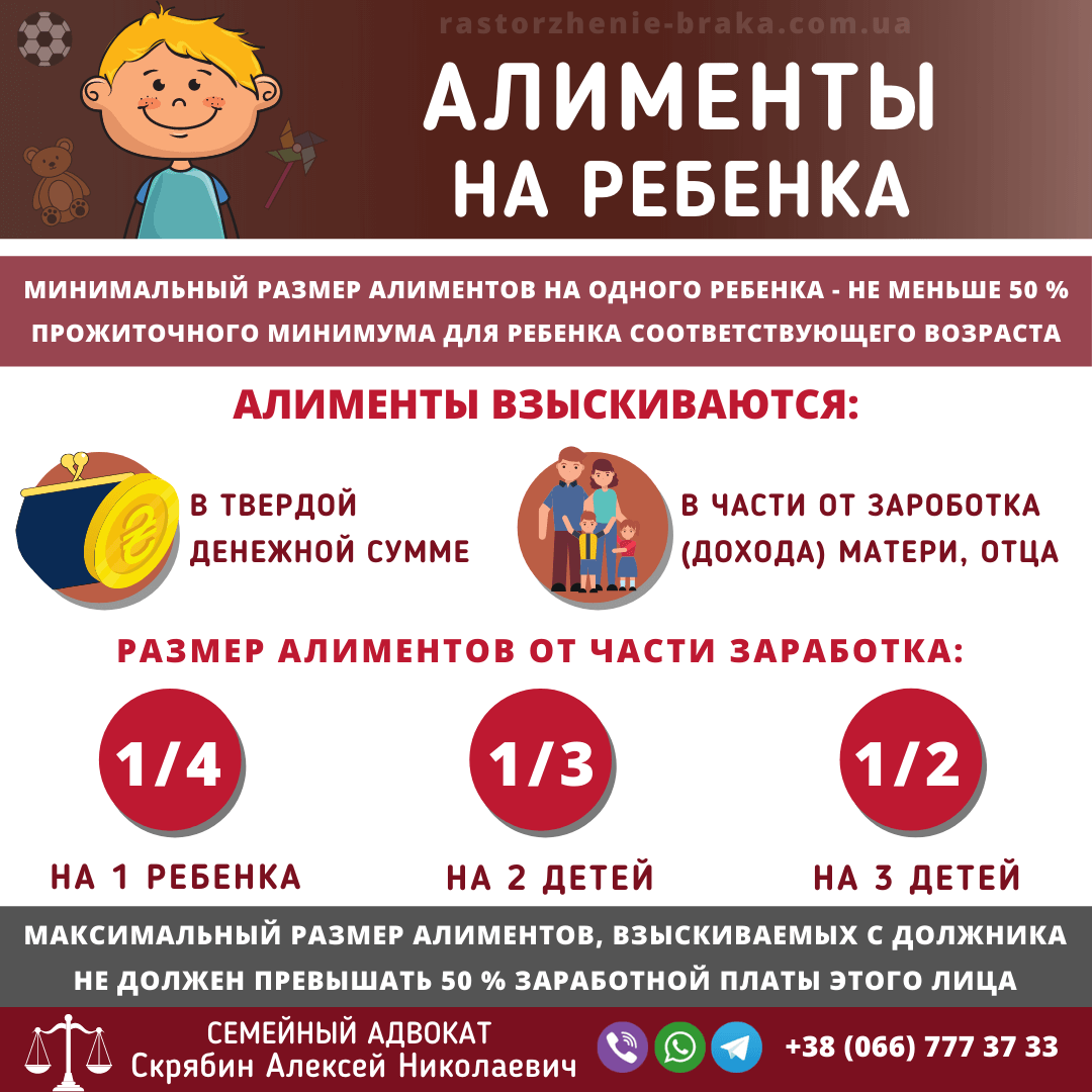 Алименты на ребенка