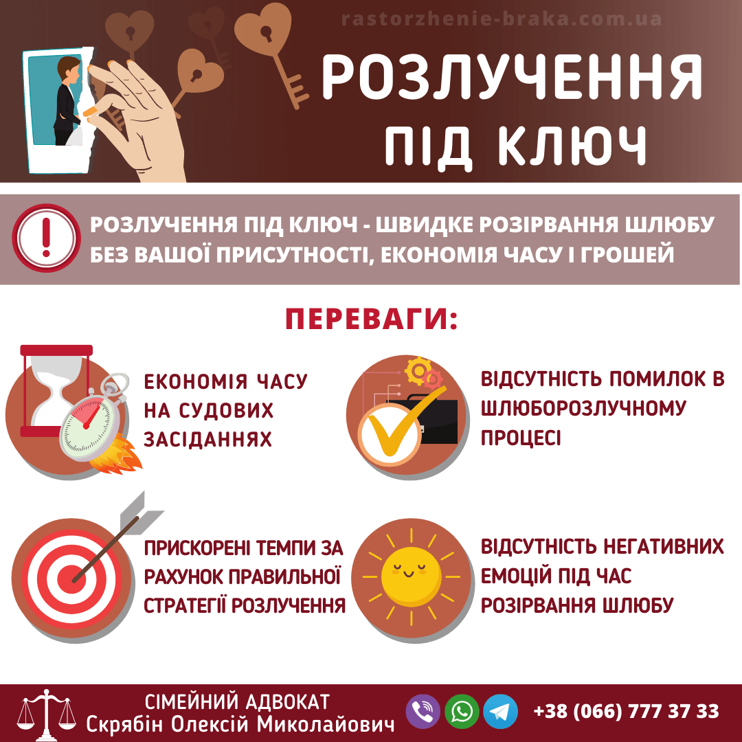 Розлучення під ключ