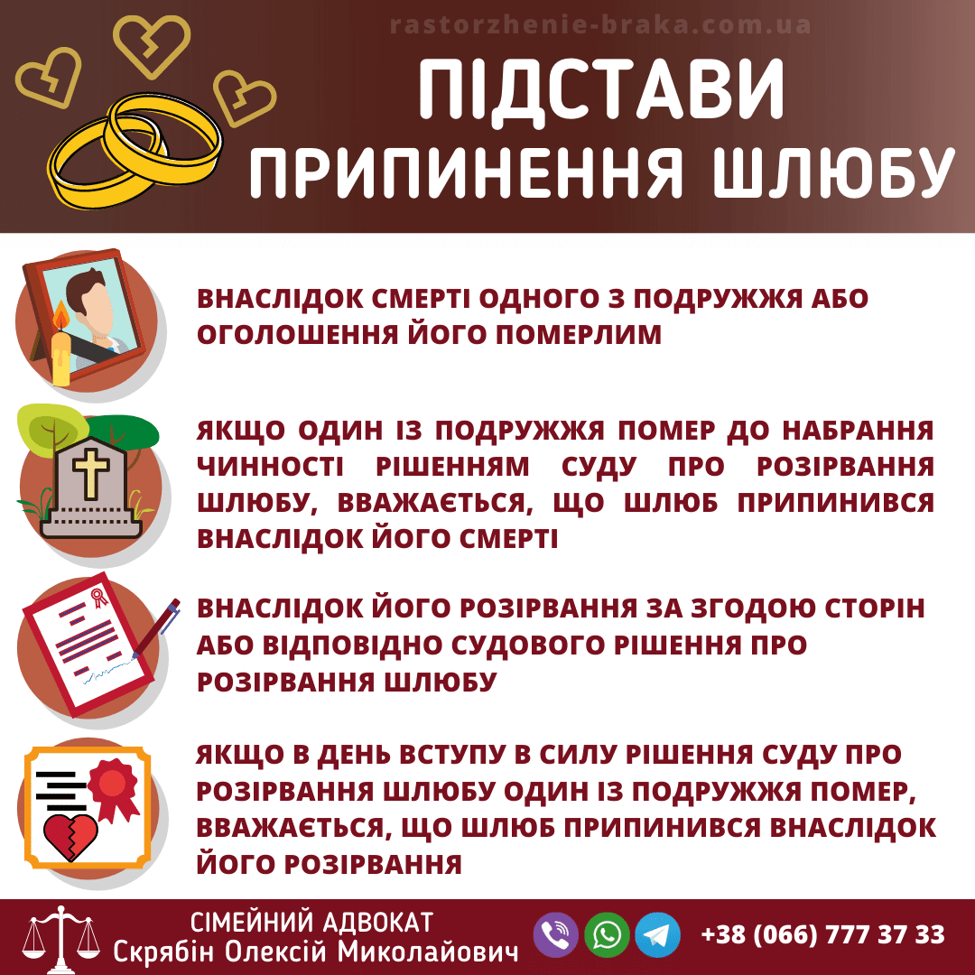 Підстави припинення шлюбу