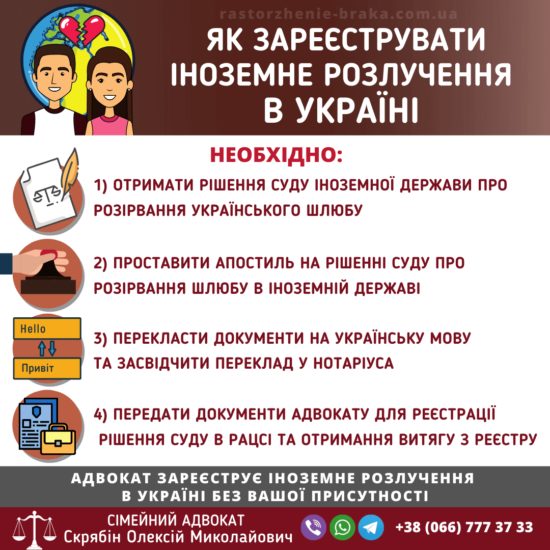 Як зареєструвати іноземне розлучення в Україні