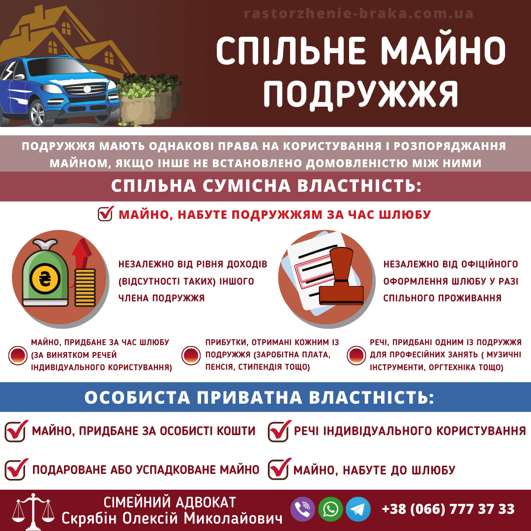 Спільне майно подружжя Спільне майно подружжя